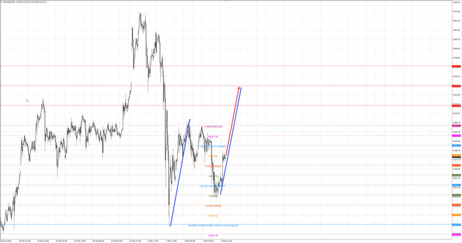 gold m30 07-34 06.03.26.jpg