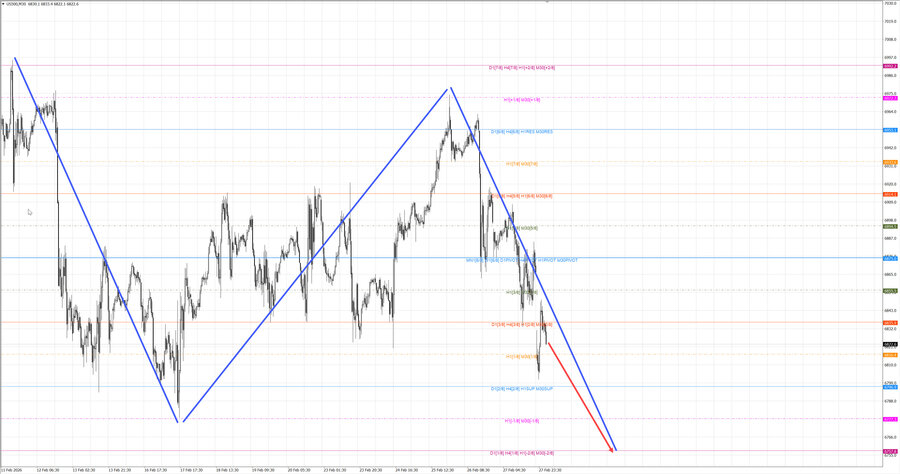 S&P500 m30 07-23 02.03.26.jpg