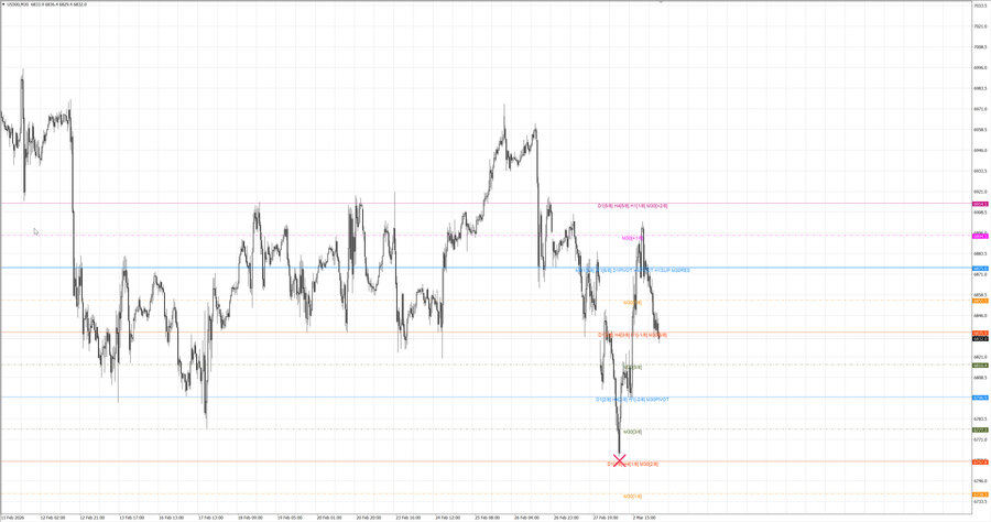 fact S&P500 m30 07-23 02.03.26.jpg