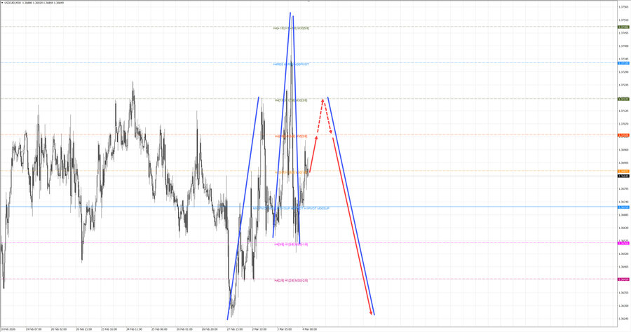 usdcad m30 06-48 04.03.26.jpg