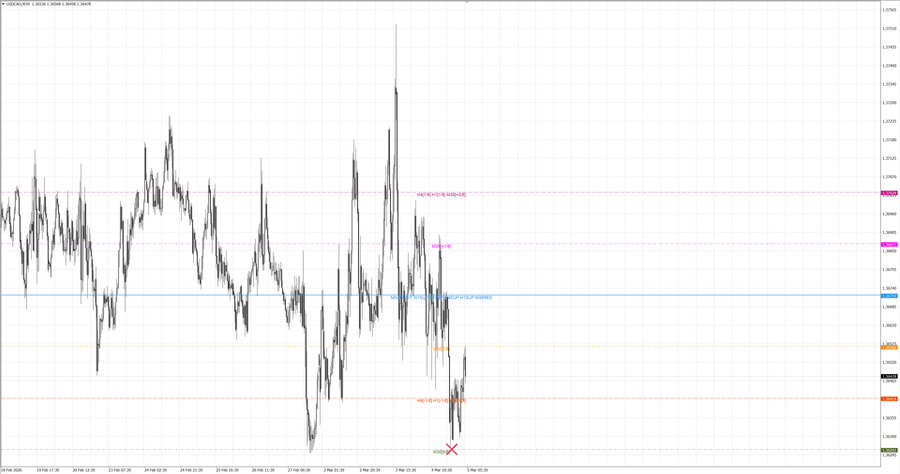 fact usdcad m30 06-48 04.03.26.jpg