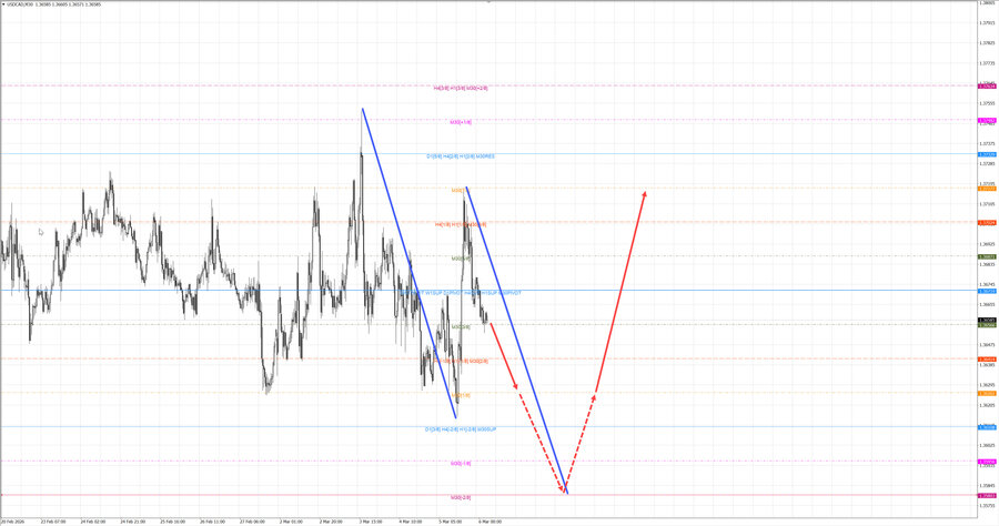 usdcad m30 06-57 06.03.26.jpg