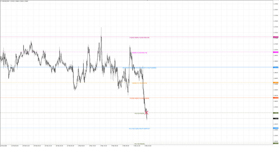fact usdcad m30 06-57 06.03.26.jpg