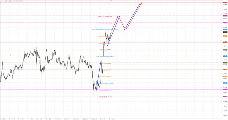 usdchf m30 07-36 03.03.26.jpg