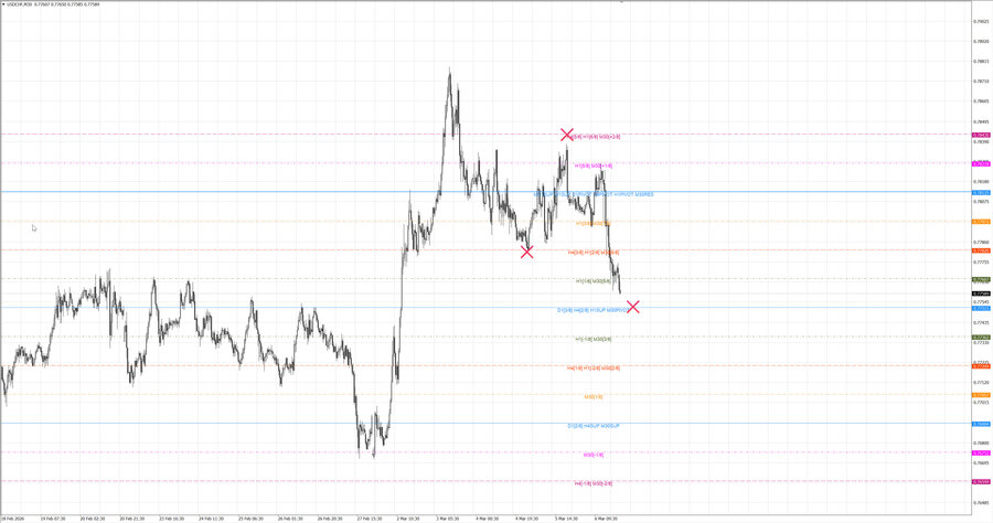 fact usdchf m30 07-20 04.03.26.jpg