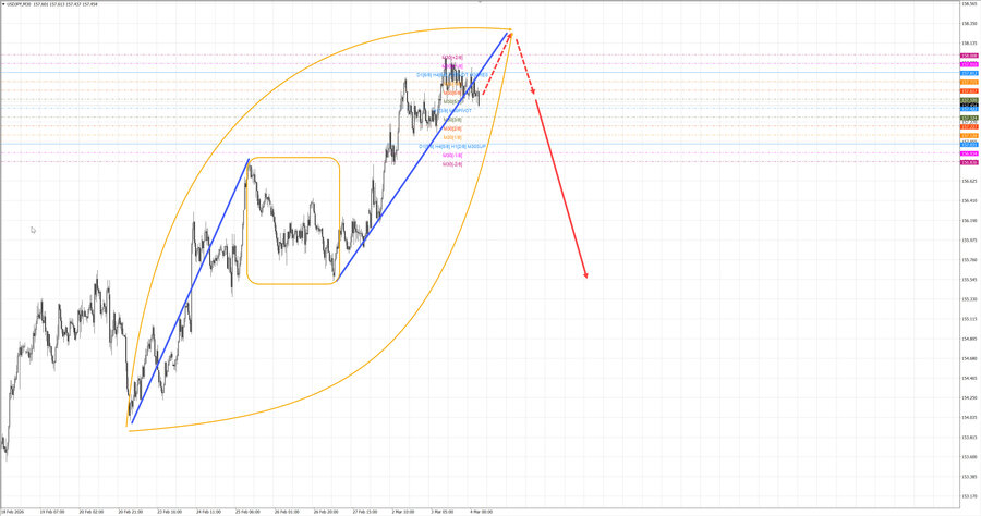 usdjpy m30 06-52 04.03.26.jpg
