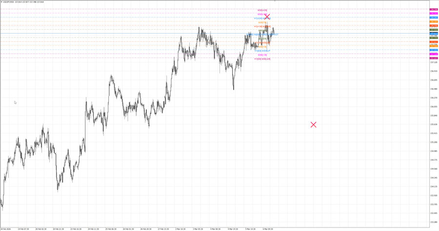 fact usdjpy m30 06-52 04.03.26.jpg