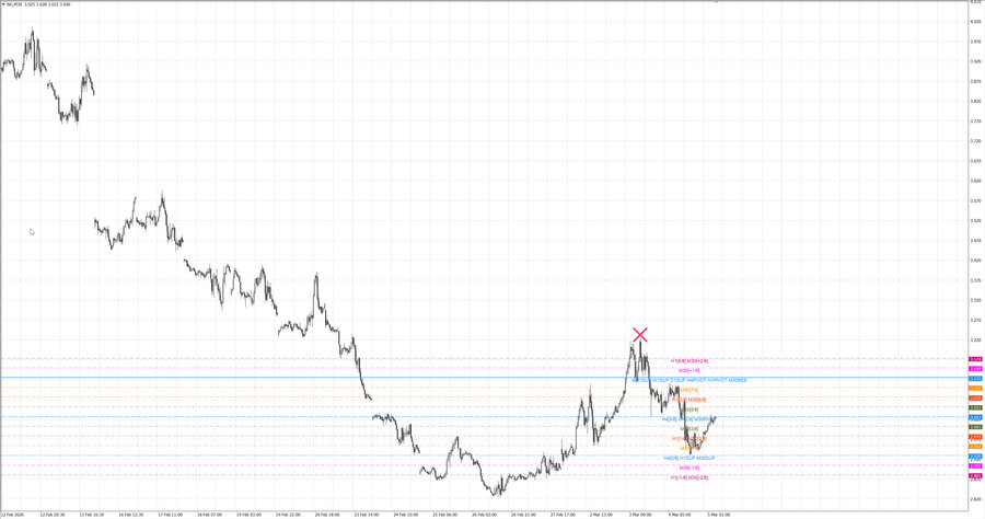 fact Натуральный Газ m30 07-29 02.03.26.jpg