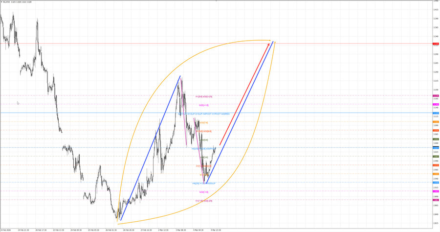 Натуральный Газ m30 08-11 05.03.26.jpg