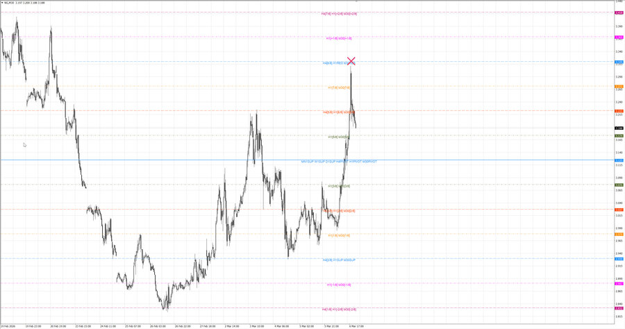fact Натуральный Газ m30 08-11 05.03.26.jpg