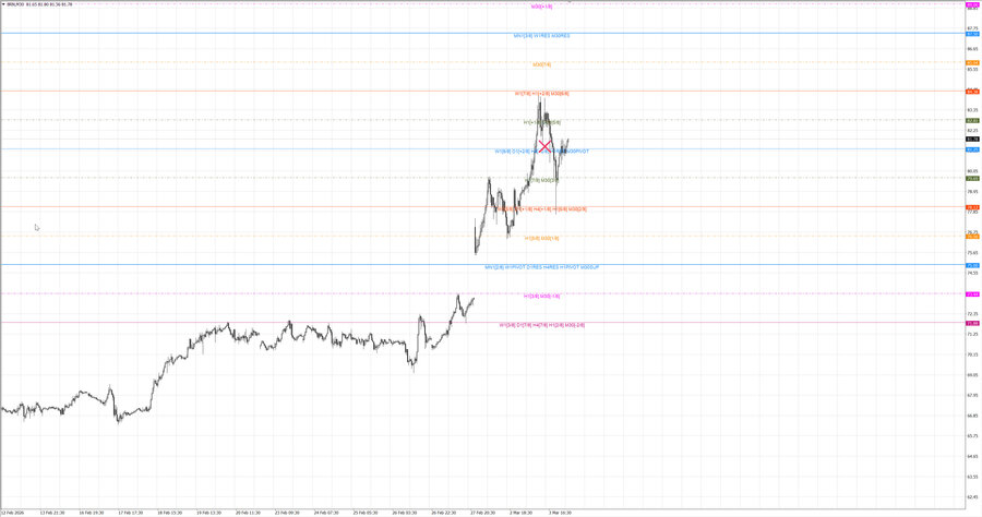 fact Нефть-Брент m30 07-32 02.03.26.jpg
