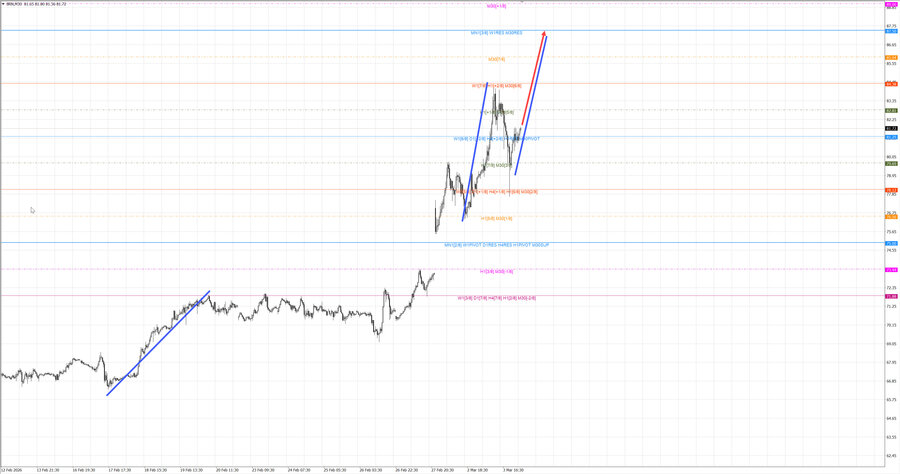 Нефть-Брент m30 07-40 04.03.26.jpg
