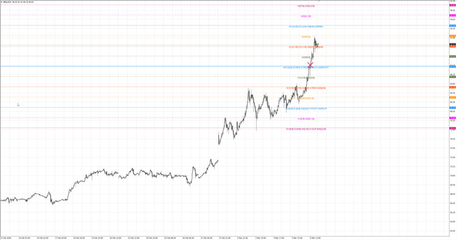 fact Нефть-Брент m30 07-40 04.03.26.jpg