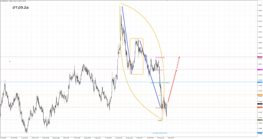 eurusd h4 07.03.26.jpg