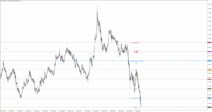fact eurusd h4 07.03.26.jpg