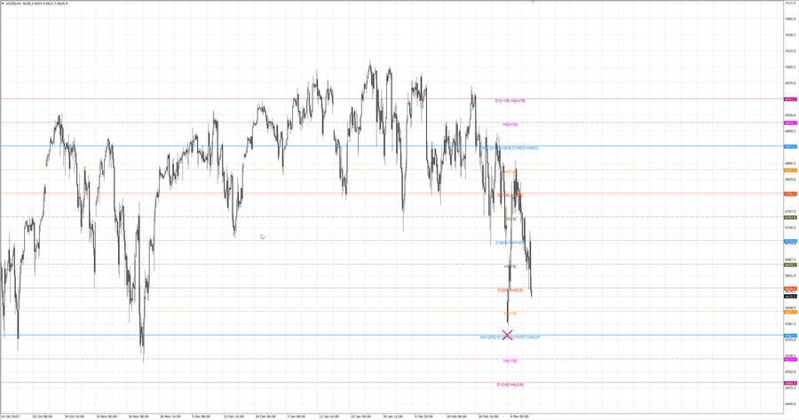 fact S&P500 h4 07.03.26.jpg