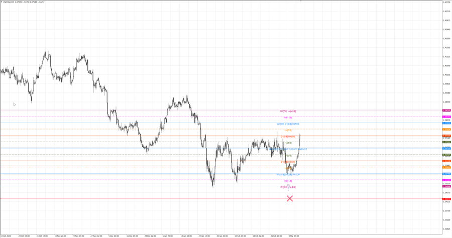 fact usdcad h4 07.03.26.jpg