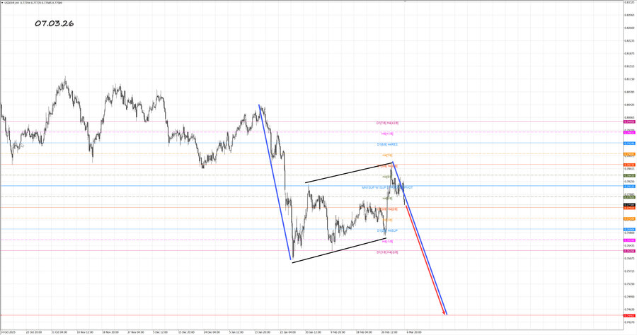 usdchf h4 07.03.26.jpg