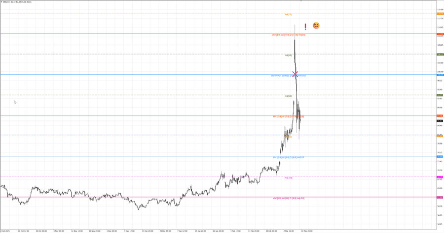fact Нефть-Брент h4 07.03.26.jpg