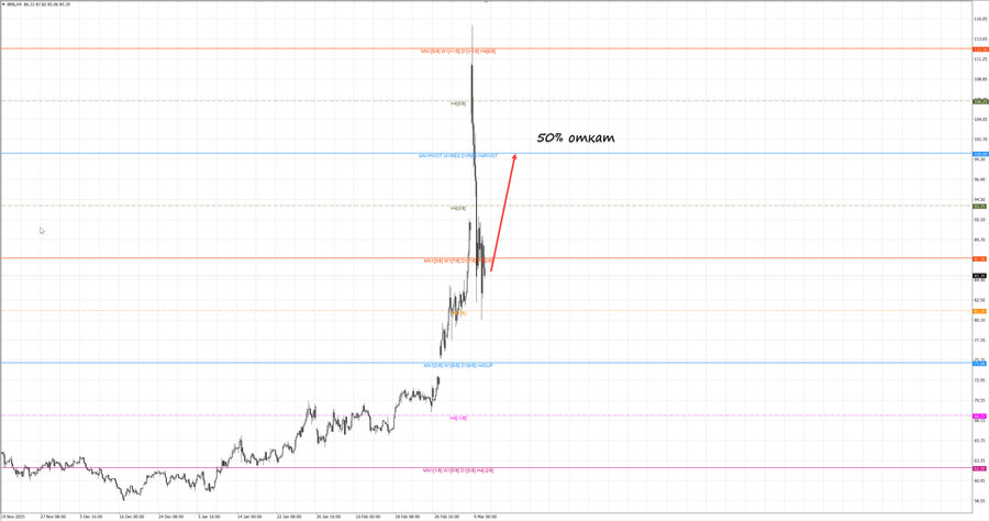 Нефть-Брент h4 07-43 11.03.26.jpg