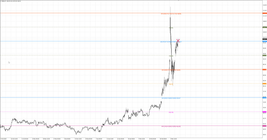 fact Нефть-Брент h4 07-43 11.03.26.jpg