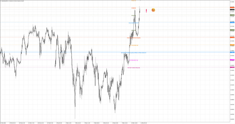 fact audusd m30 06-55 09.03.26.jpg