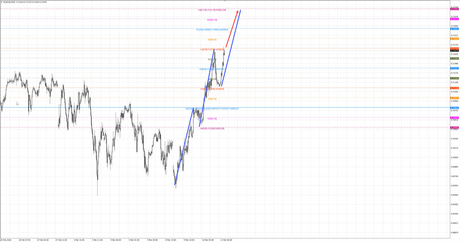 audusd m30 06-56 11.03.26.jpg