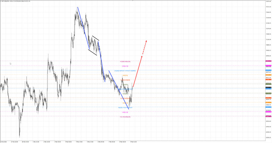 btcusd m30 07-25 09.03.26.jpg