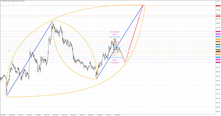 btcusd m30 07-12 11.03.26.jpg