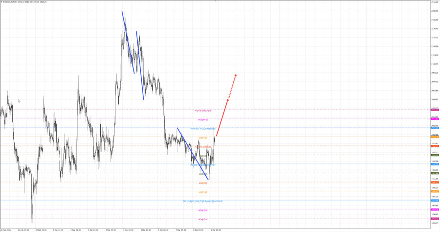 ethusd m30 07-27 09.03.26.jpg