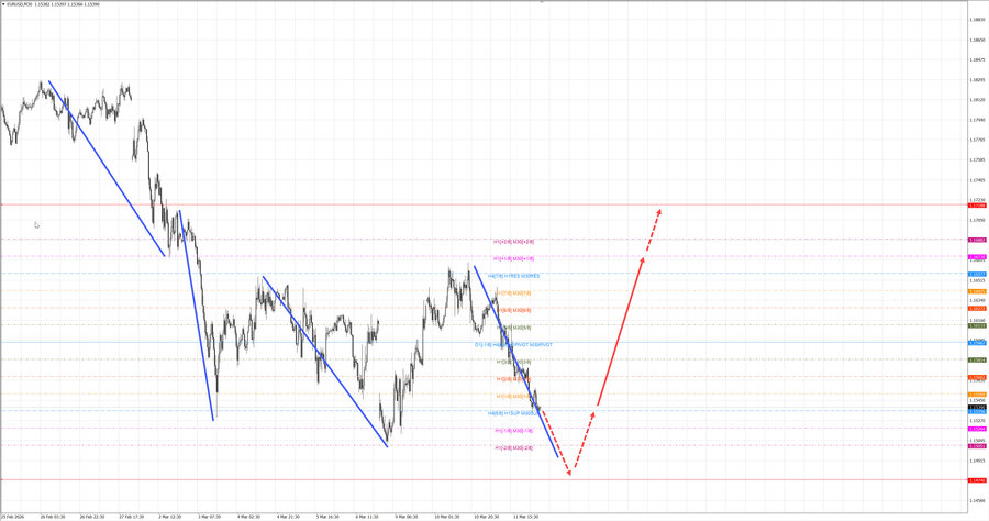 eurusd m30 07-18 12.03.26.jpg