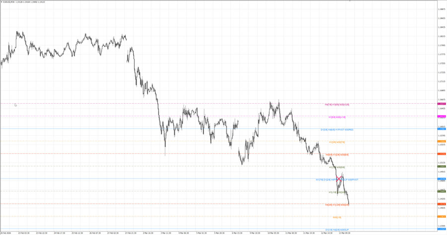 fact eurusd m30 07-18 12.03.26.jpg