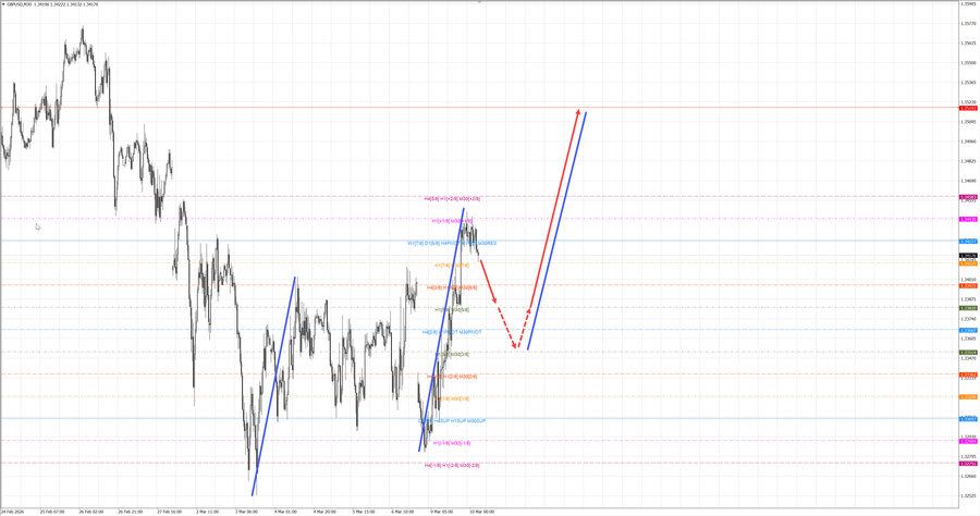gbpusd m30 06-54 10.03.26.jpg