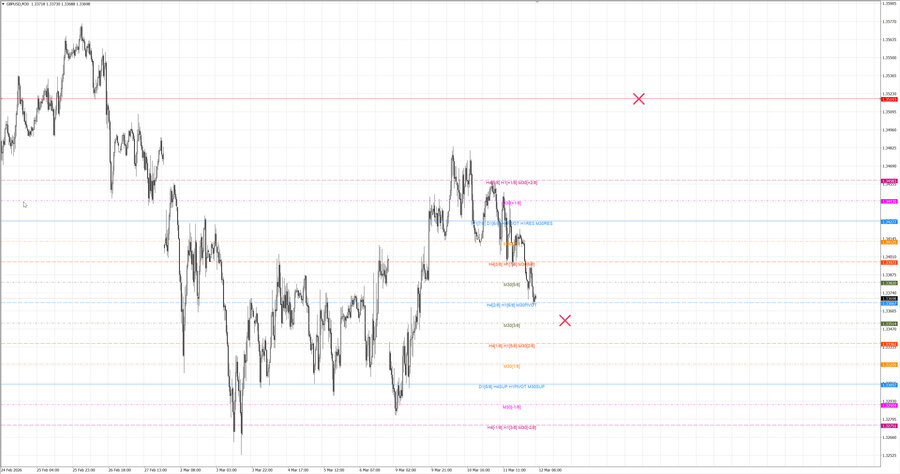 fact gbpusd m30 06-54 10.03.26.jpg