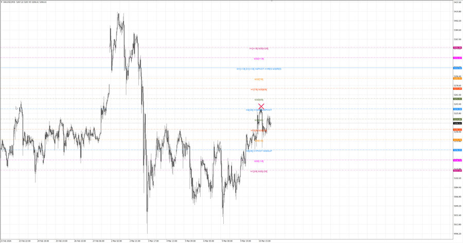 fact gold m30 07-40 09.03.26.jpg