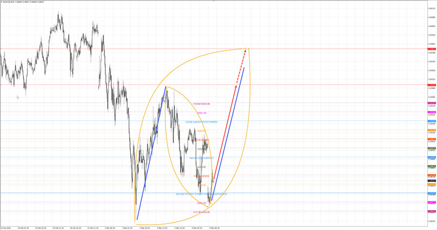 nzdusd m30 07-02 09.03.26.jpg
