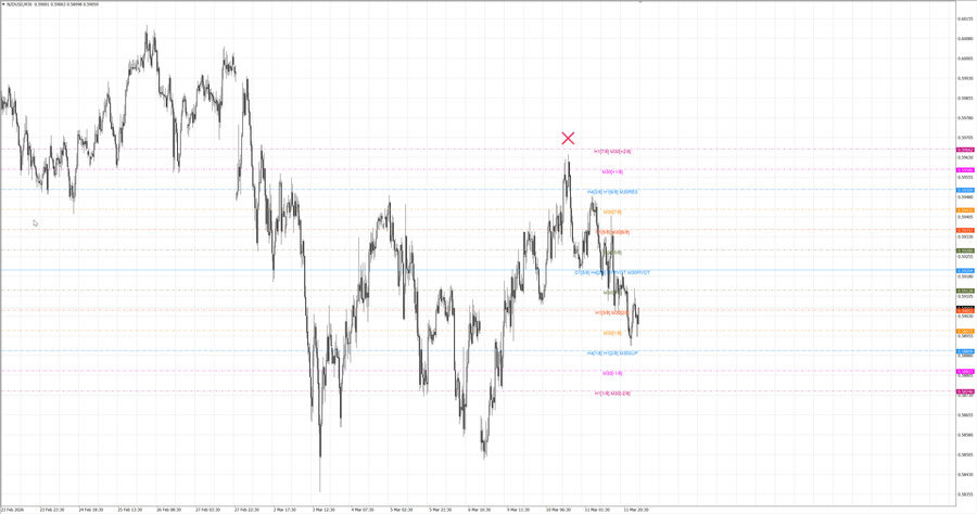 fact nzdusd m30 07-02 09.03.26.jpg