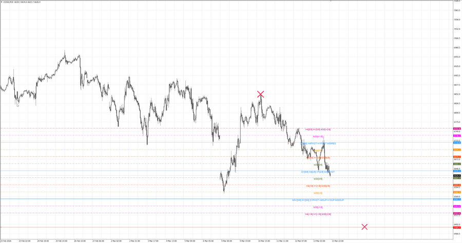 fact S&P500 m30 07-00 10.03.26.jpg