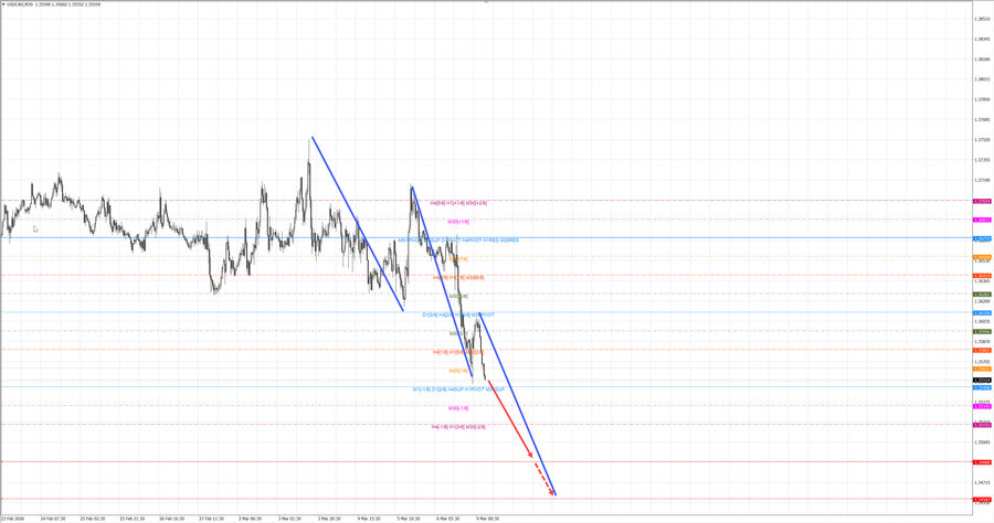 usdcad m30 07-09 09.03.26.jpg