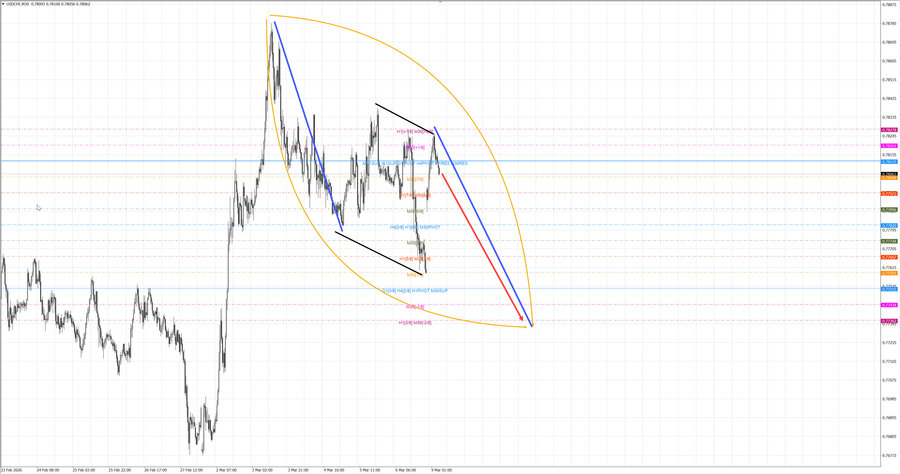 usdchf m30 07-36 09.03.26.jpg