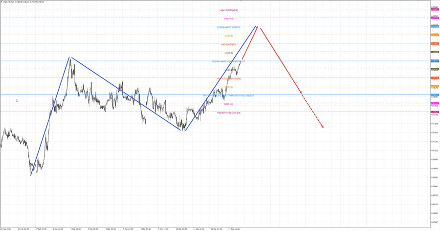 usdchf m30 07-40 13.03.26.jpg