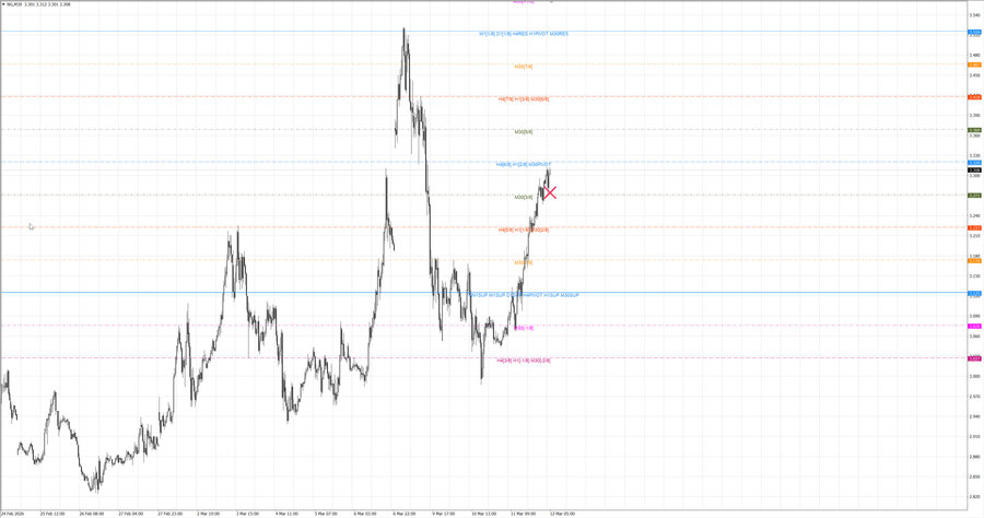 fact Натуральный Газ m30 07-39 11.03.26.jpg