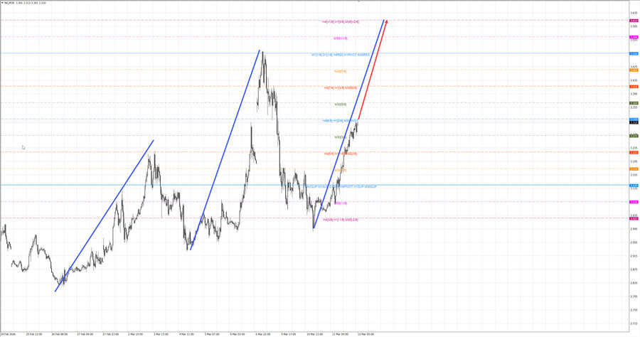 Натуральный Газ m30 07-37 12.03.26.jpg