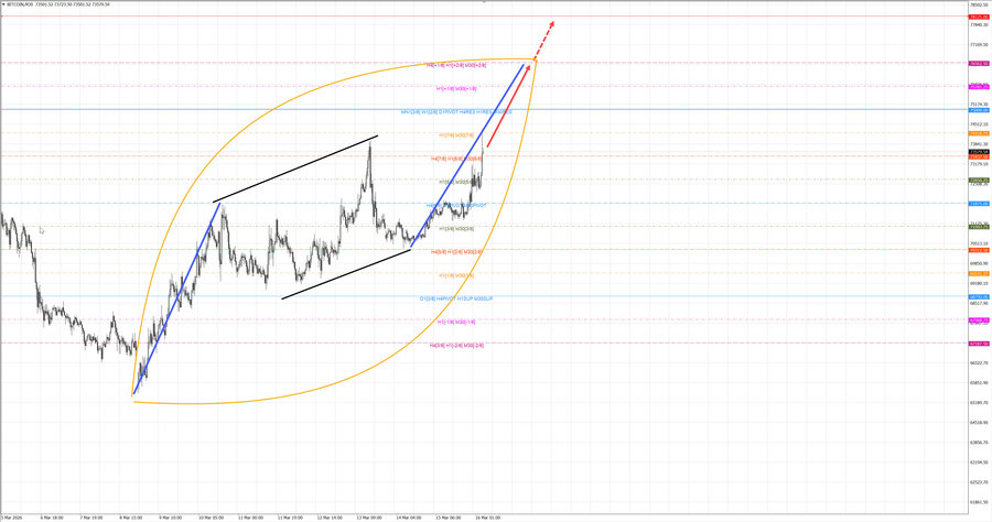 btcusd m30 07-05 16.03.26.jpg