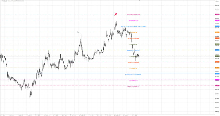 fact btcusd m30 07-05 16.03.26.jpg