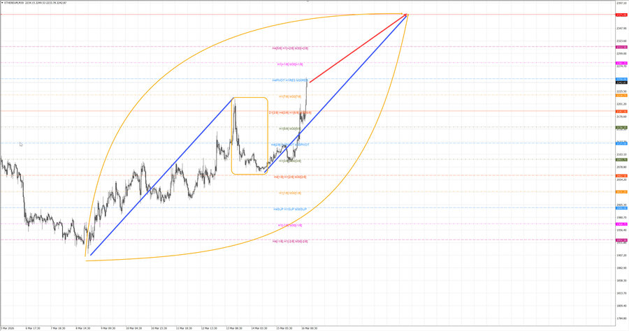 ethusd m30 07-20 16.03.26.jpg