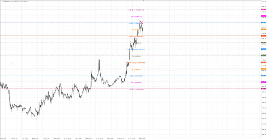 fact ethusd m30 07-20 16.03.26.jpg