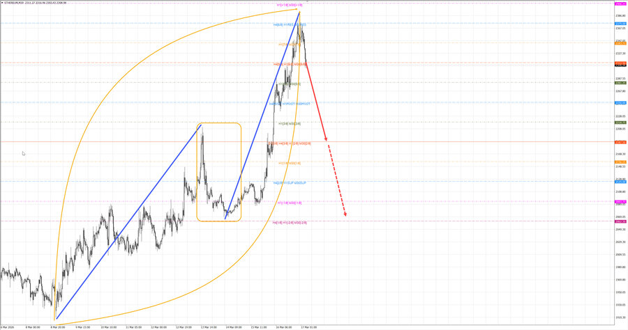 ethusd m30 07-38 17.03.26.jpg