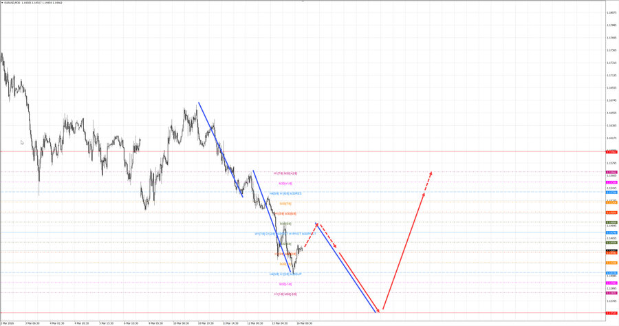 eurusd m30 07-24 16.03.26.jpg