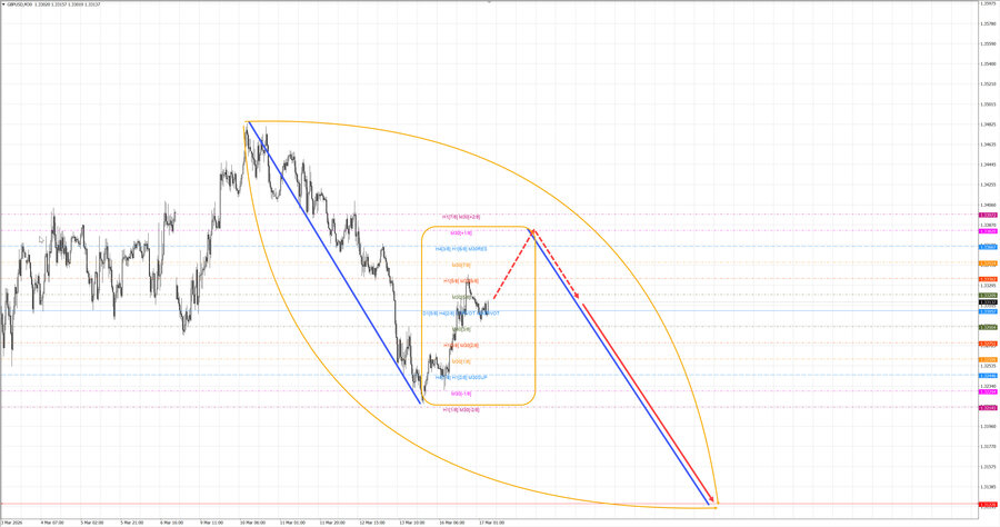 gbpusd m30 07-58 17.03.26.jpg